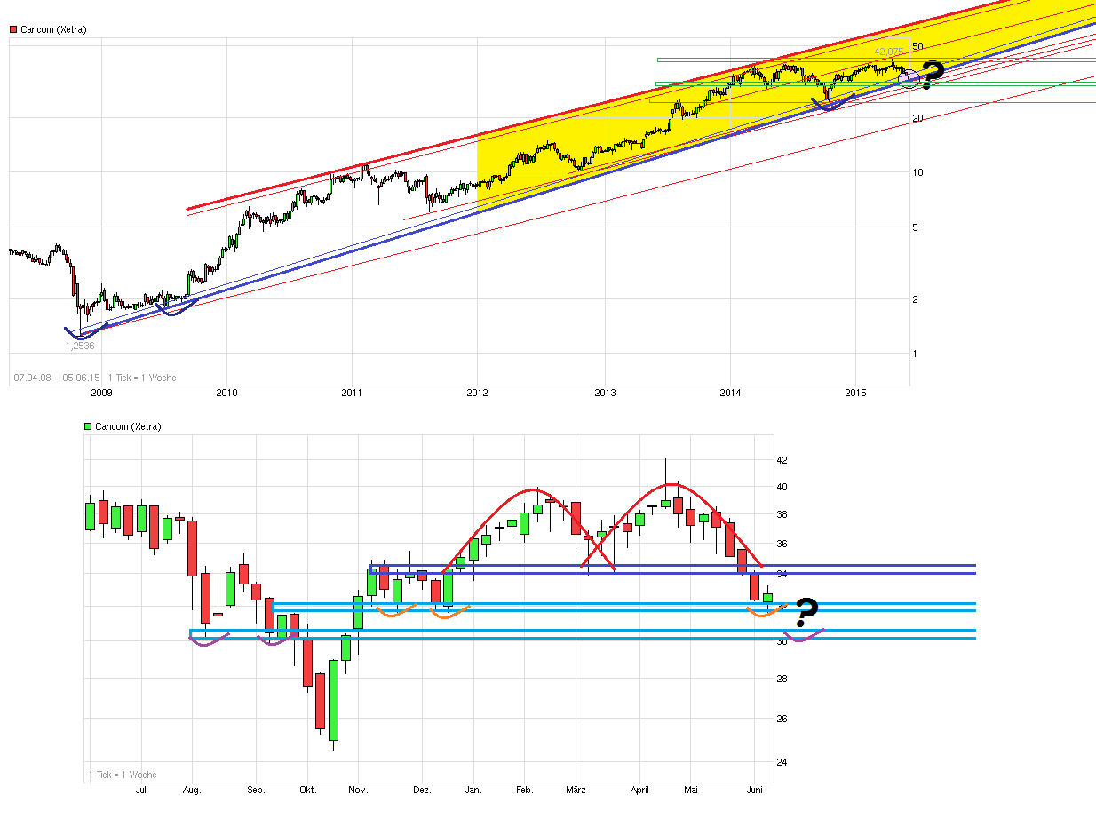 chart_free_cancom_.png