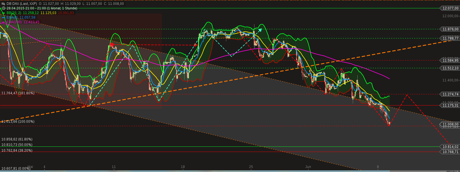 chart-08062015-2112-db_dax.png