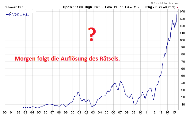 _djusbt-_vix_sma_20_weeks_-_pur.png