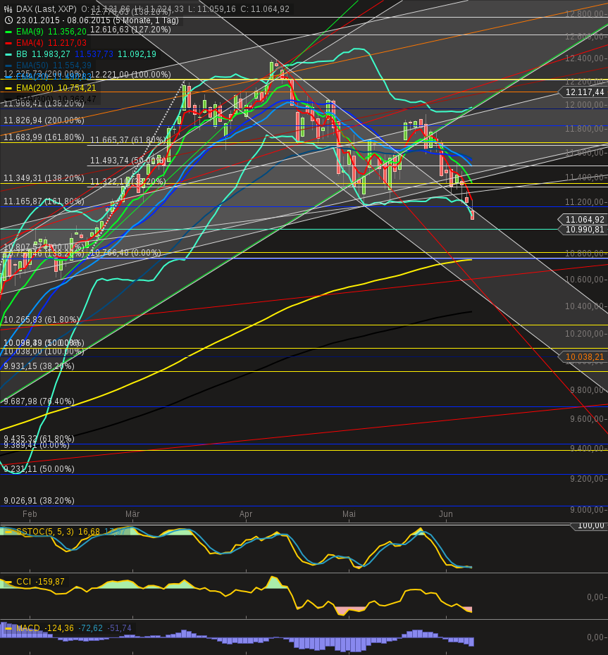 chart-08062015-2206-dax.png