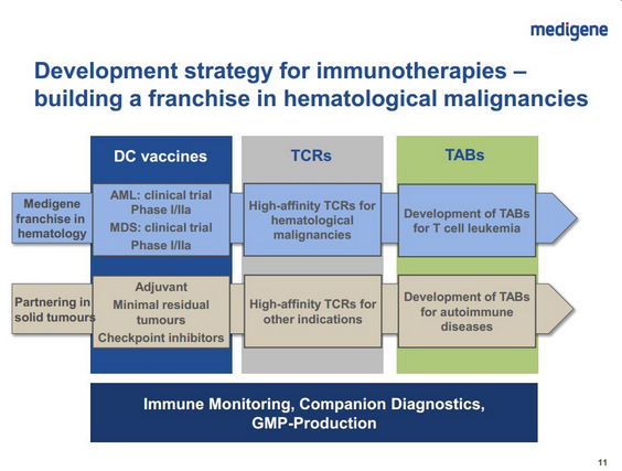 mdg-franchise-mds-20150515.png