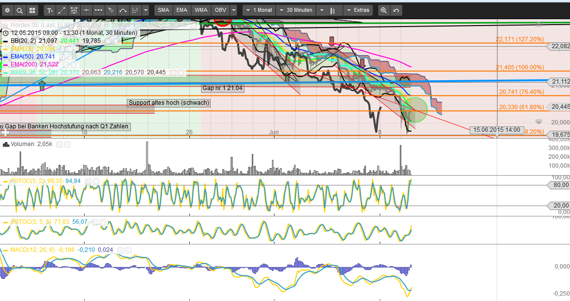 nordex_9-6-15_-_am.png