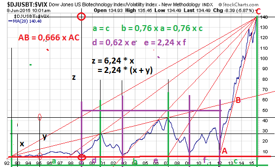 _djusbt-_vix_sma_20_fibo_komplett.png