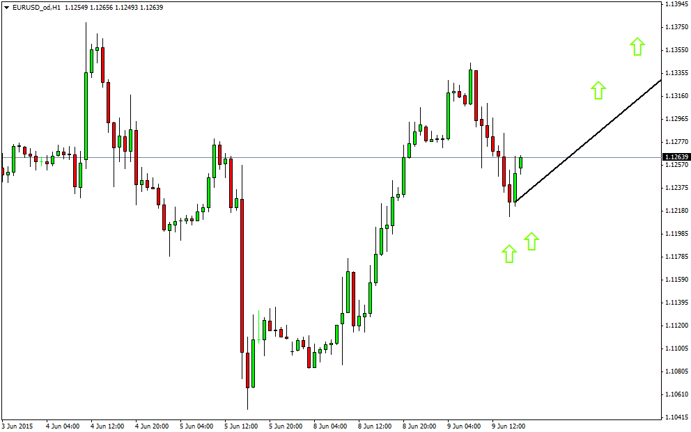 eurusd_odh1.png