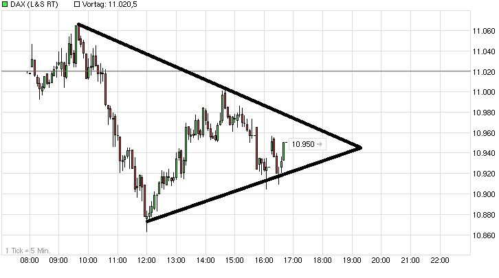 chart_intraday_dax.png