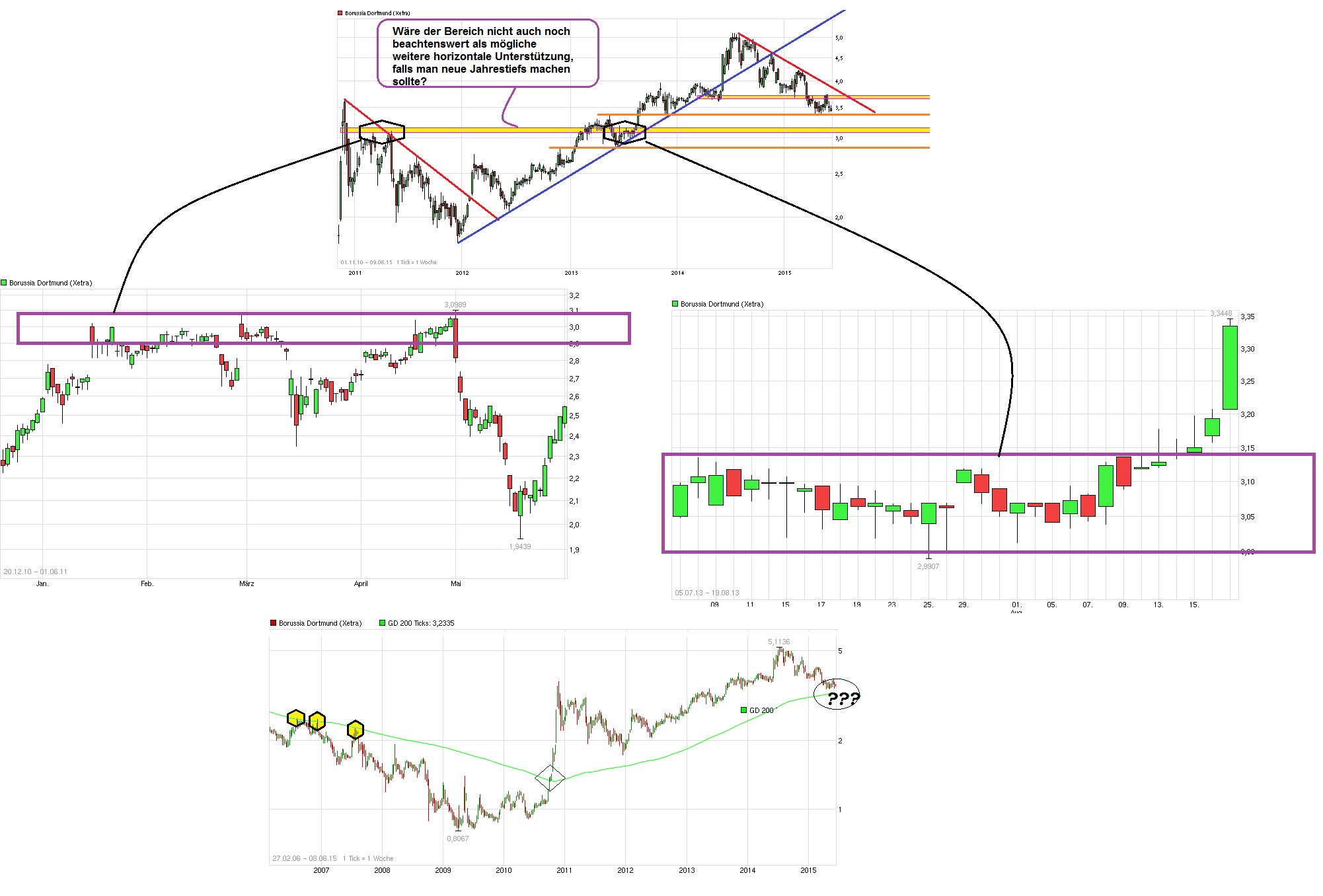 chart_free_borussiadortmund--.png