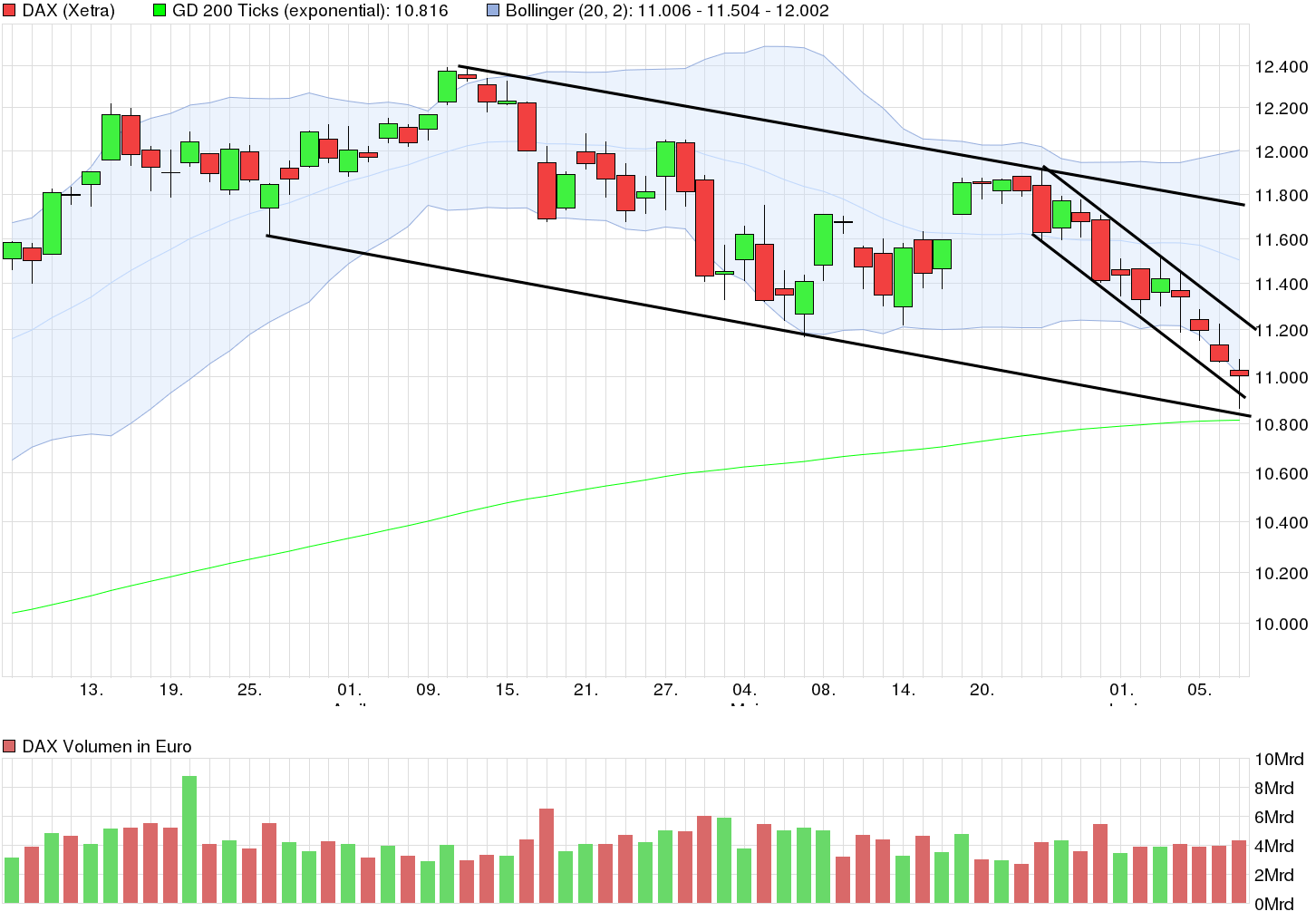 chart_quarter_dax.png