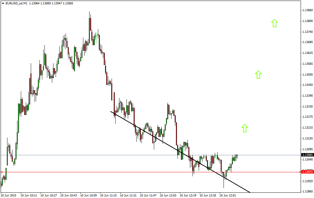 eurusd_odm1.png