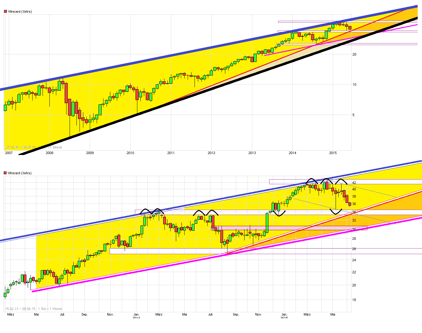 chart_free__wirecard___.png