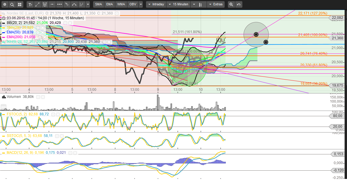 nordex_10-6-15_-_am.png