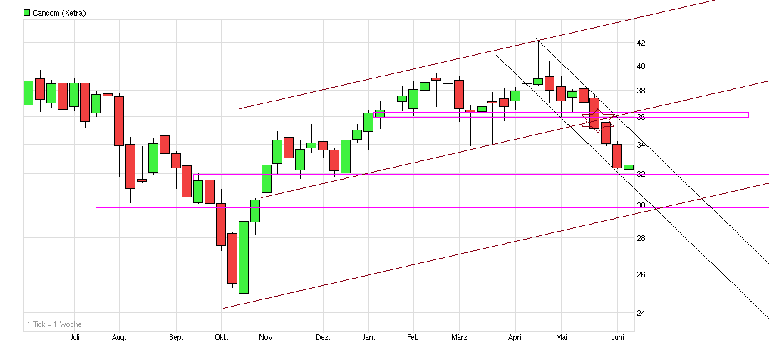 chart_year_cancom__.png