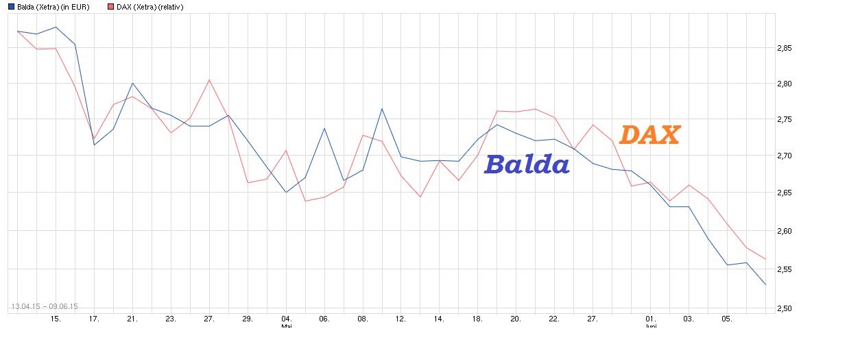 chart_free_balda--.png