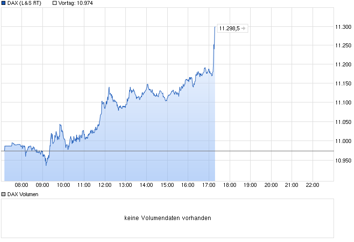 chart_intraday_dax.png