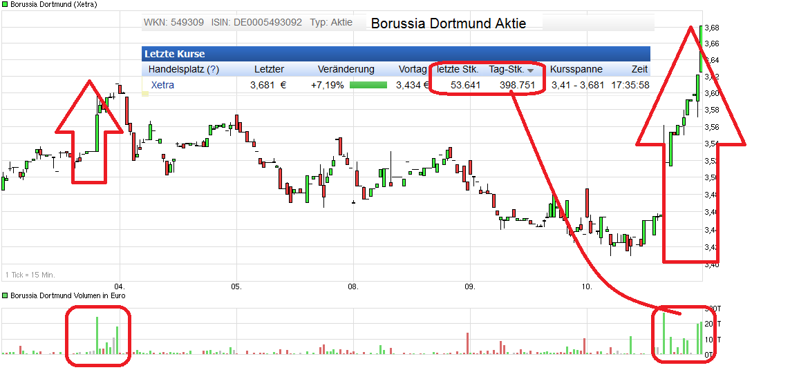 chart_week_borussiadortmund__--.png