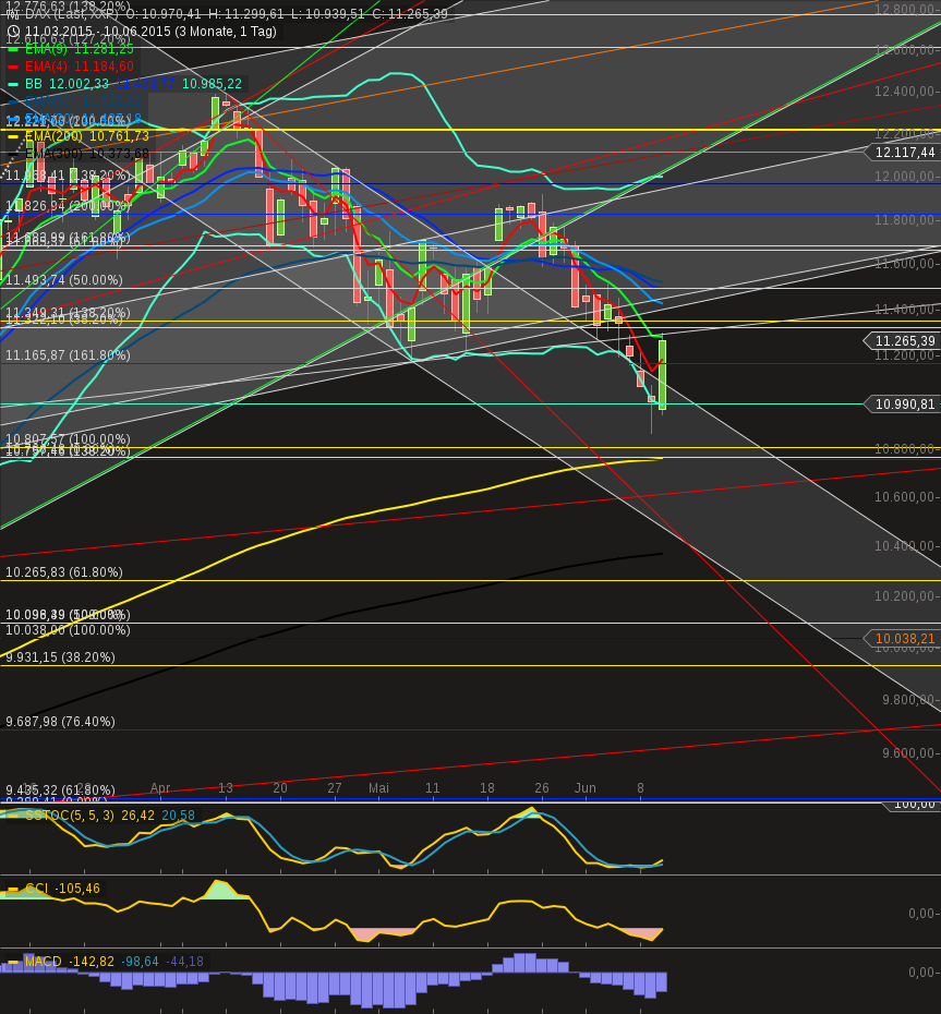 chart-10062015-1907-dax.png