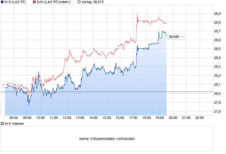 chart_intraday_ks.png