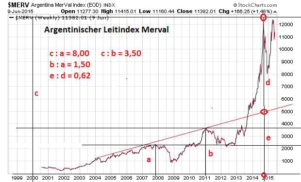 _merv_seit_2000w.png