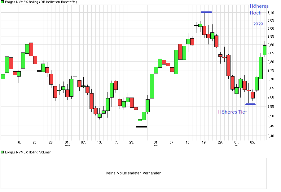 chart_quarter_erdgasnymexrolling.png