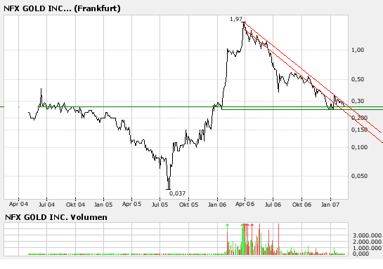 NFX_frankfurt.png