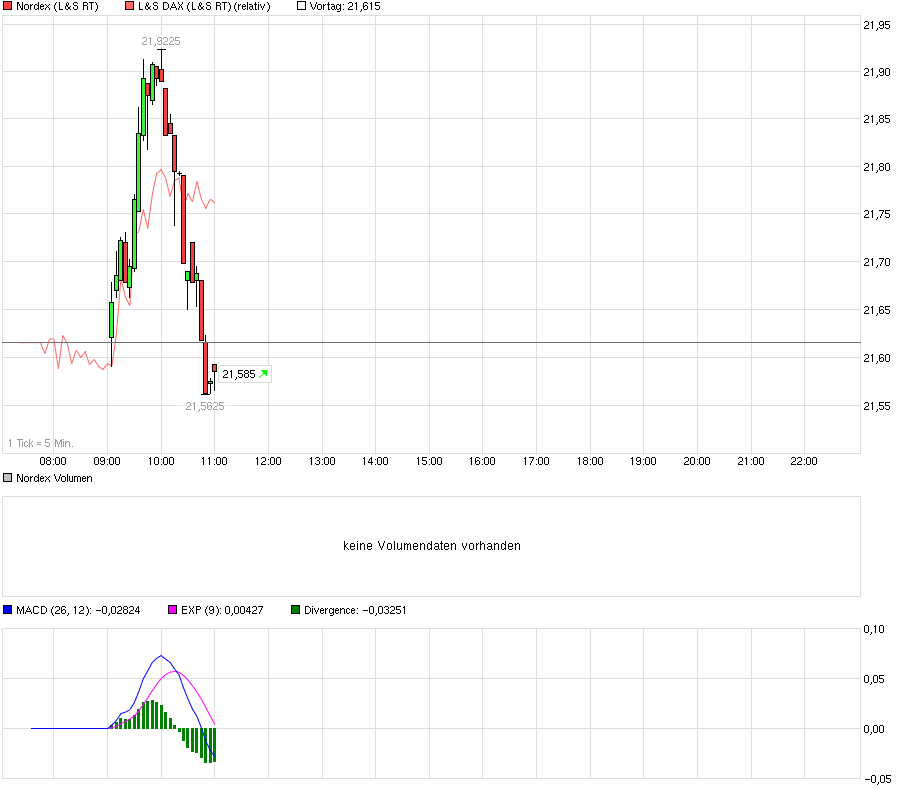 chart_intraday_nordex.png