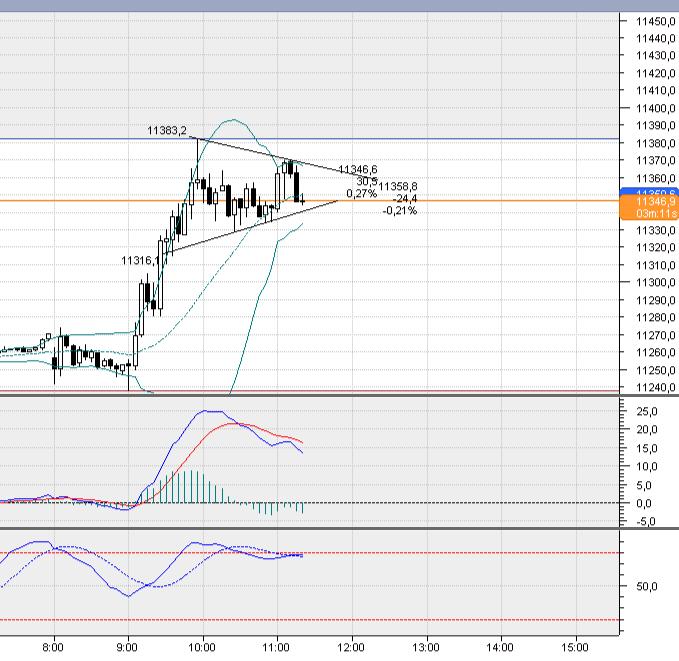 dax5min.jpg