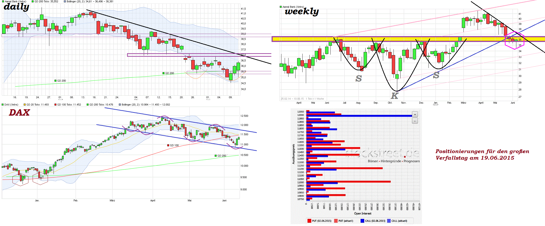 chart_aareal__dax-.gif