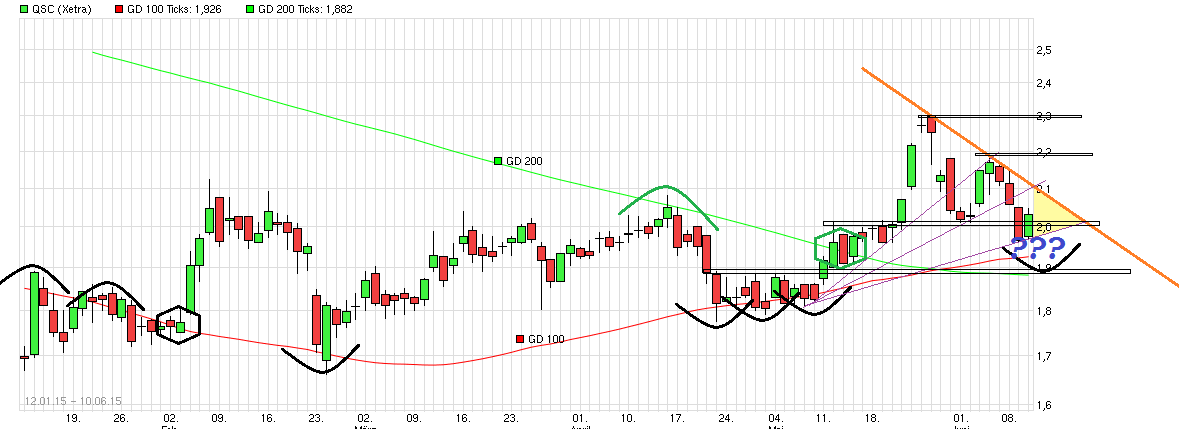 chart_free_qsc_(3).png