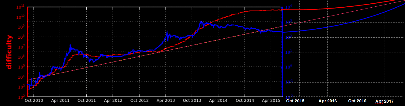 diff_price_2015.png