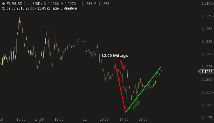 chart-11062015-2149-eurusd.png