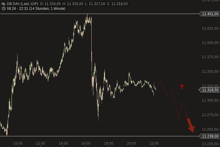 chart-11062015-2231-db_dax.png