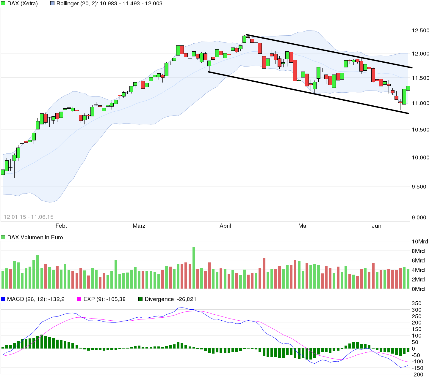 chart_free_dax.png