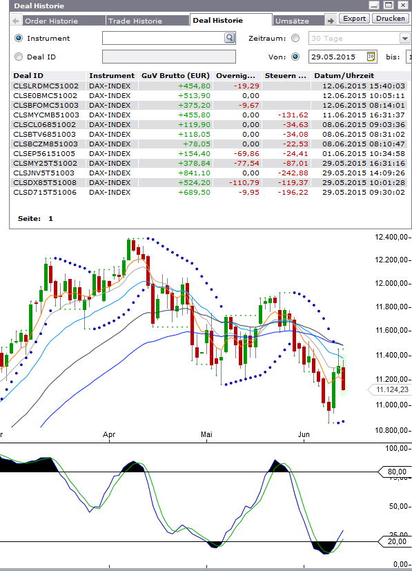 deal_historie_mit_tageschart.jpg