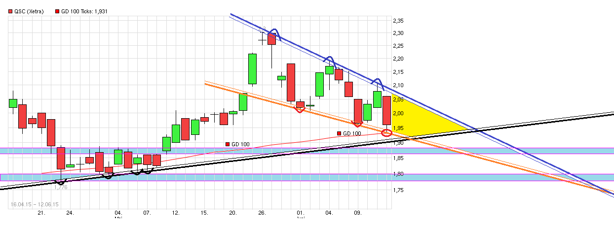 chart_free_qsc.png