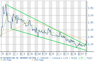 chart.png