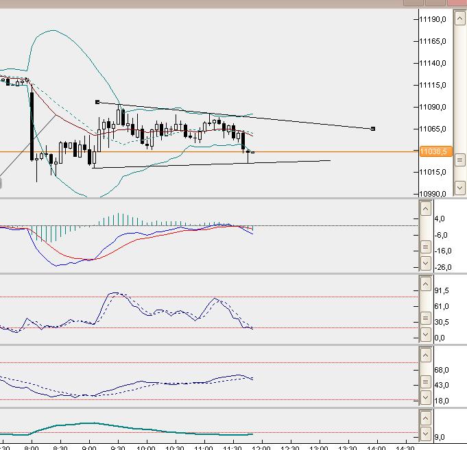 dax5min.jpg