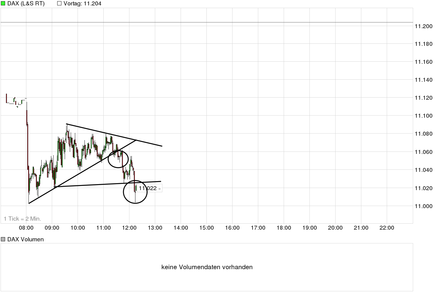 chart_intraday_dax.png