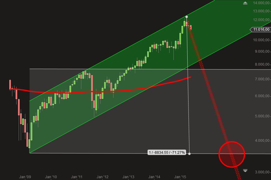 dax_boersen_und_system_crash.jpg