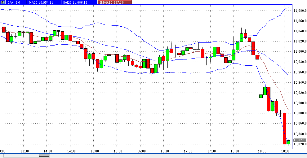 prochart_dax_5er_2015-06-16a.gif