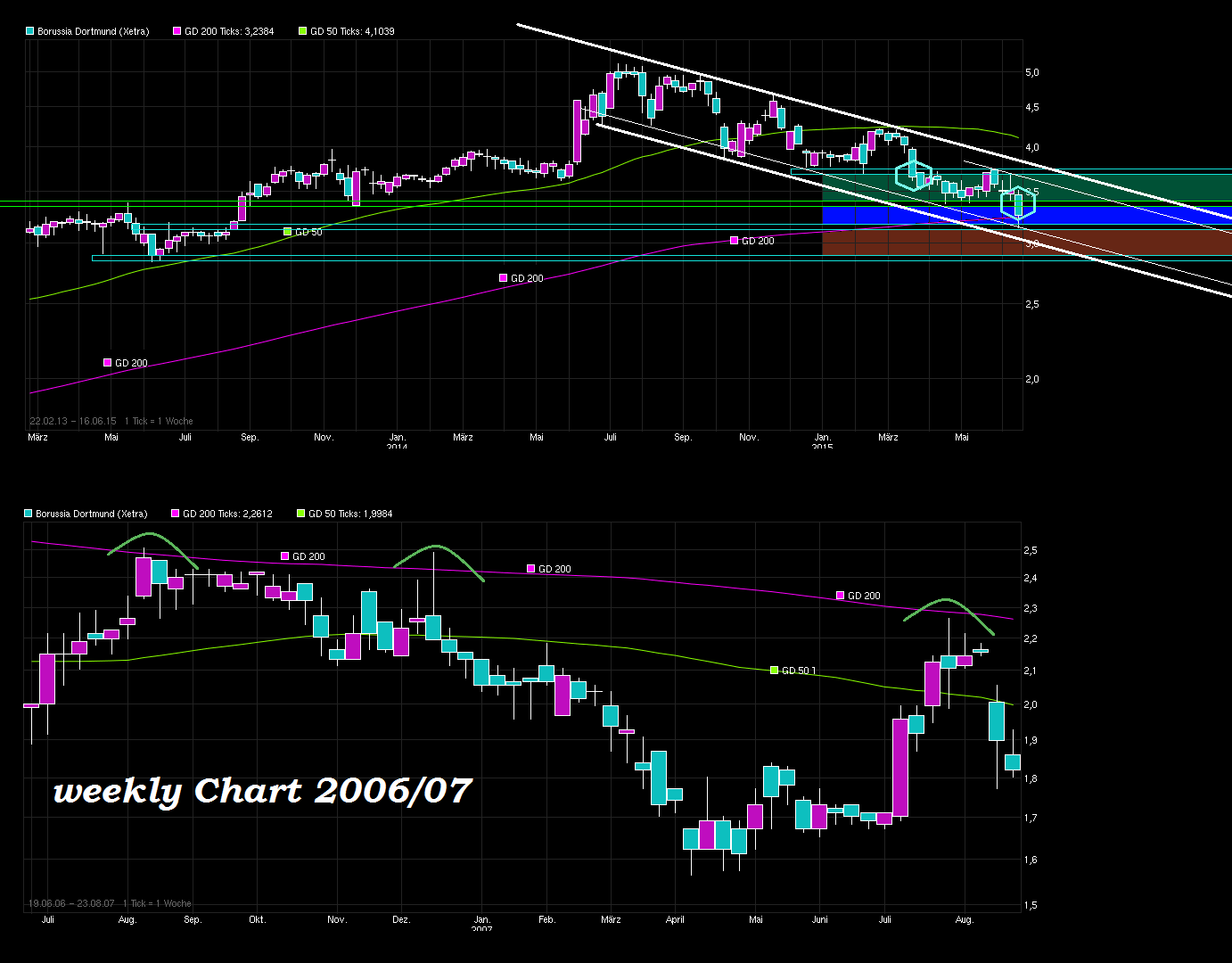 chart_free_borussiadortmund---.png