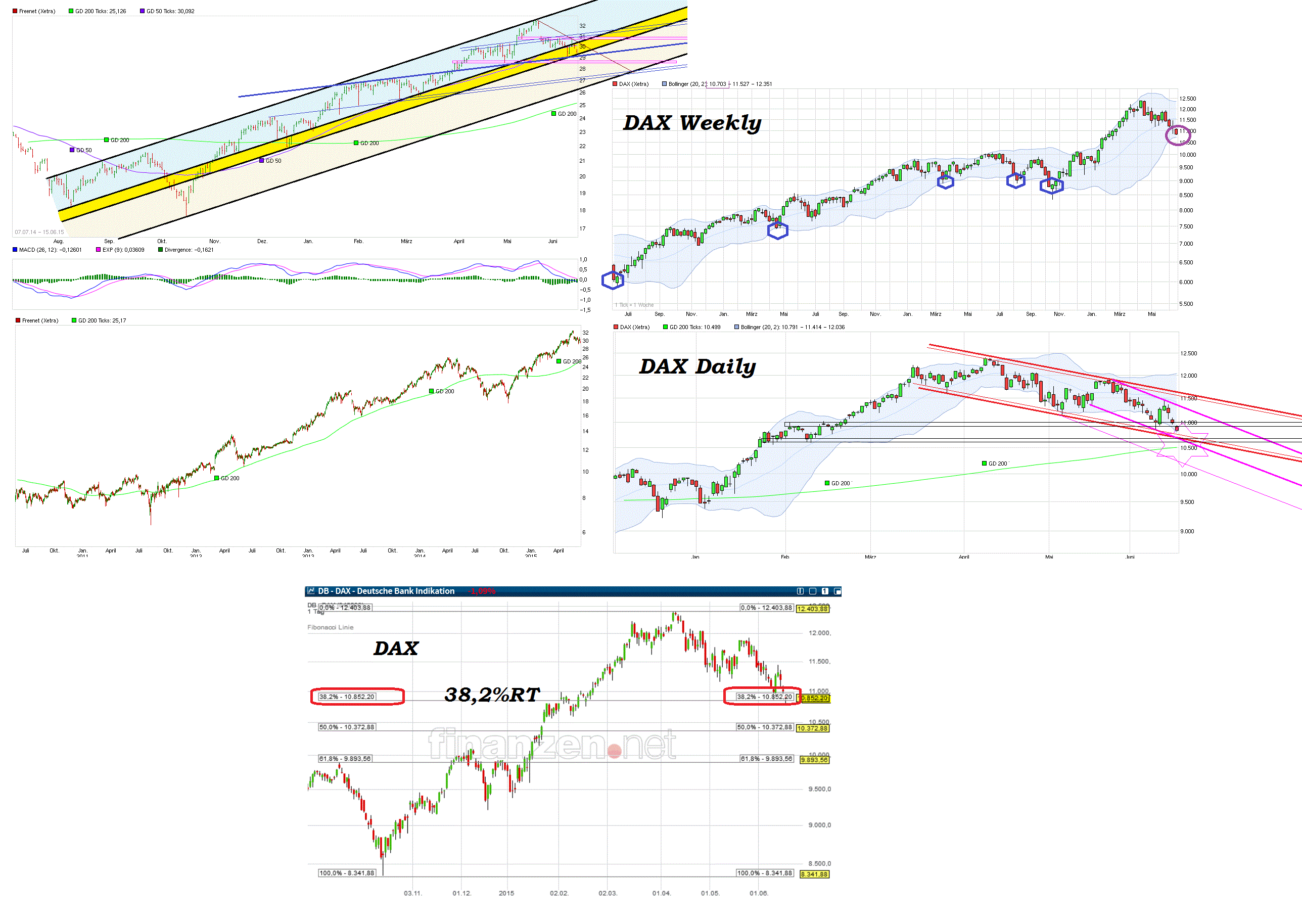 chart_fre_re_freenet.gif