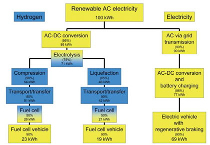 hydrogen_vs_normal_power_generation_char.jpg