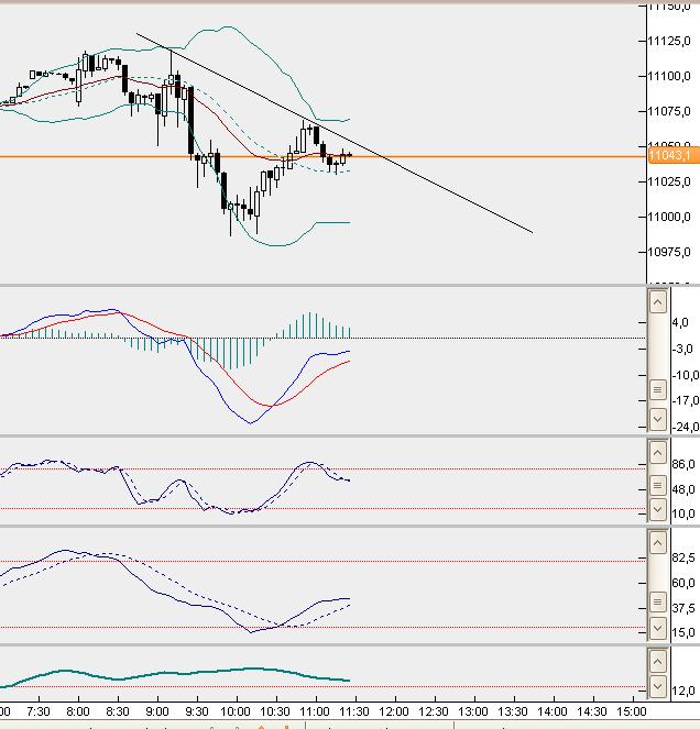 dax5min.jpg