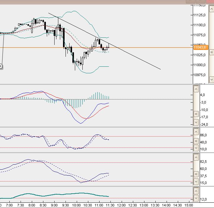 dax5min.jpg