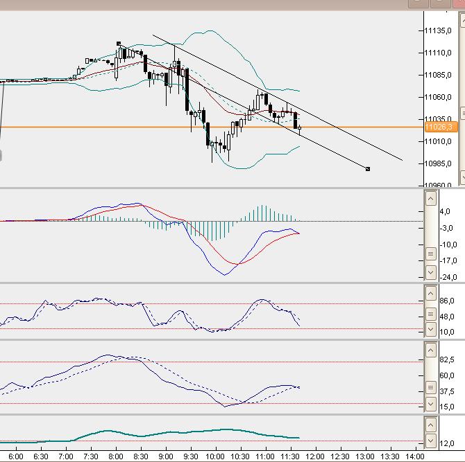 dax5min.jpg