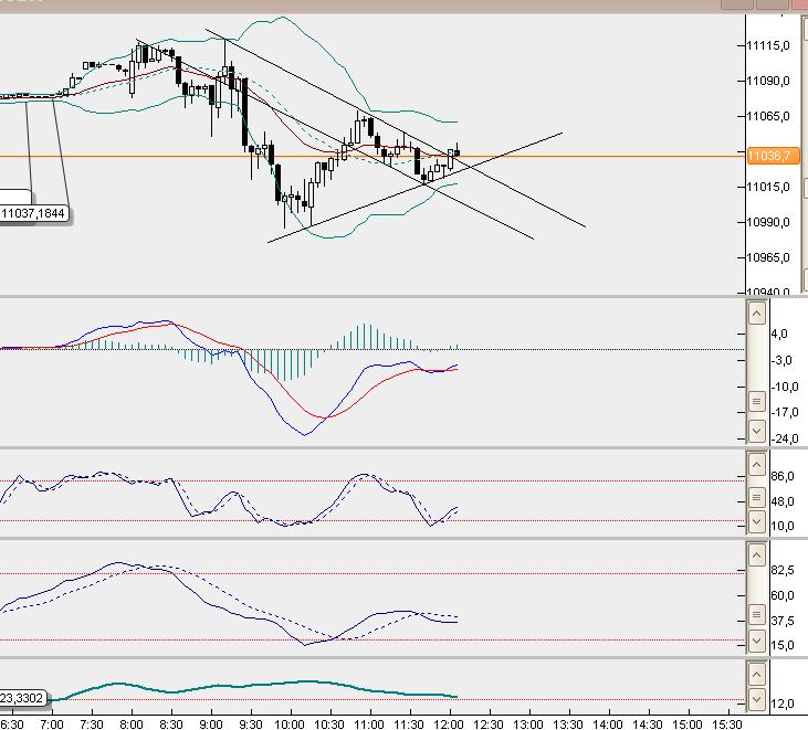 dax5min.jpg