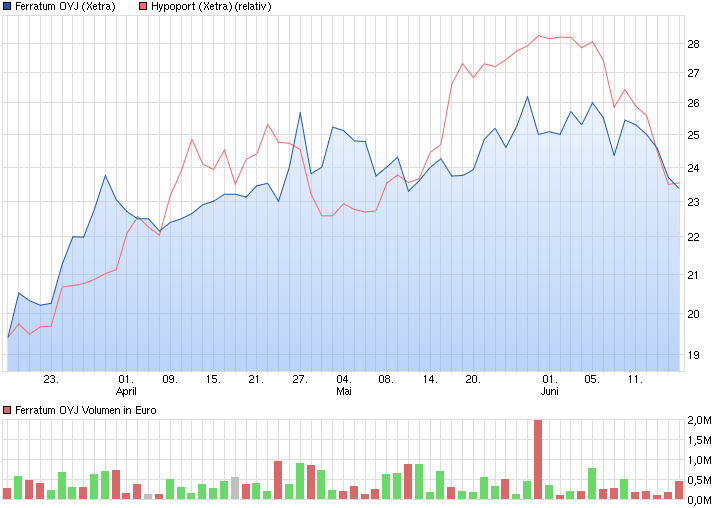 chart_quarter_ferratumoyj.png