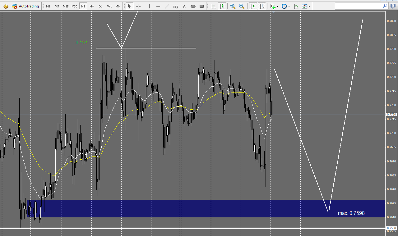 audusd_1h.png