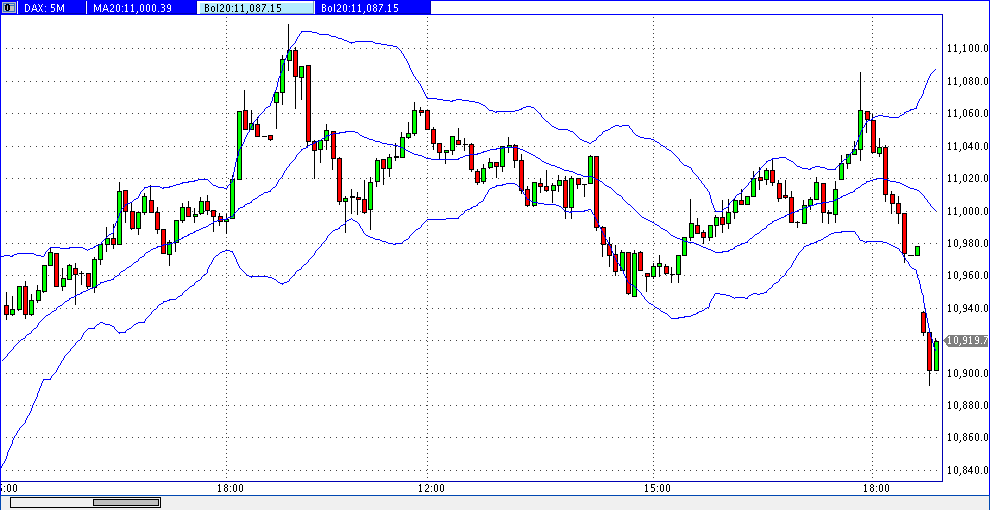 prochart_dax_5er_2015-06-18a.gif