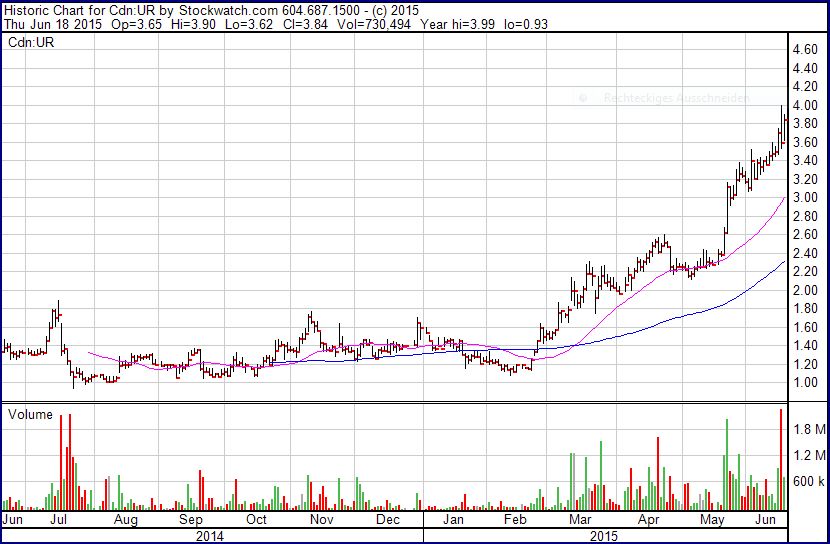 1y-urthecast-chart_tsx.jpg