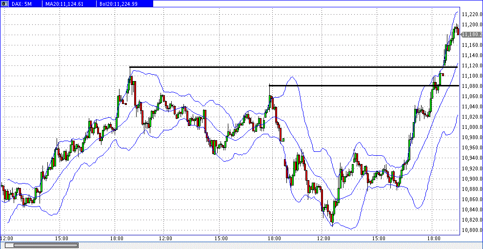 prochart_dax_5er_2015-06-19a.gif